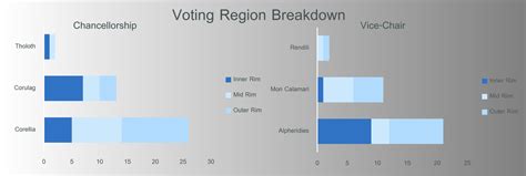 Galactic News Network Bulletin from Coruscant: Results of the Election ...