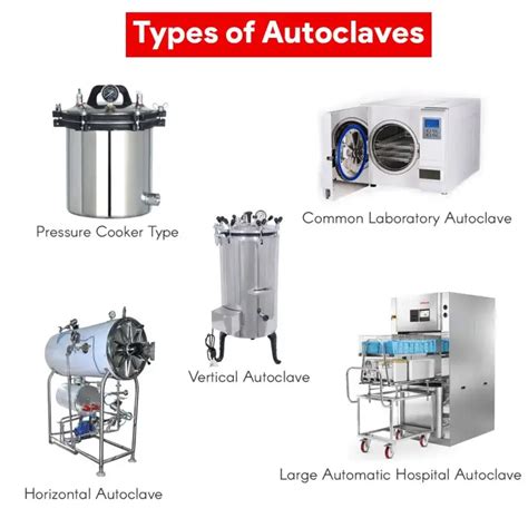 Autoclave: Parts, Principle, Procedure, Types, Uses