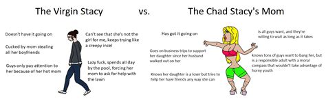 The Virgin Stacy vs the Chad Stacy's Mom : virginvschad