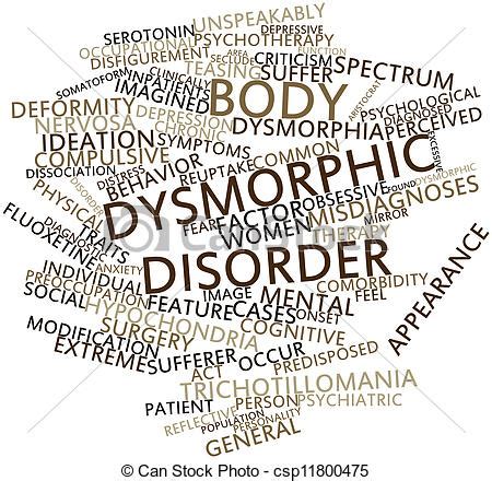 Signs and Symptoms - Body Dysmorphic Disorder