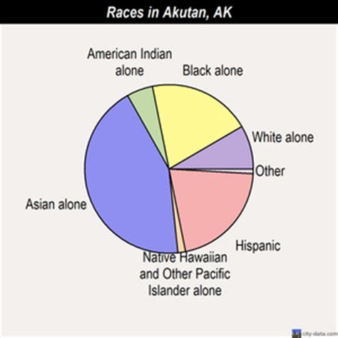 Akutan, Alaska (AK 99553) profile: population, maps, real estate ...