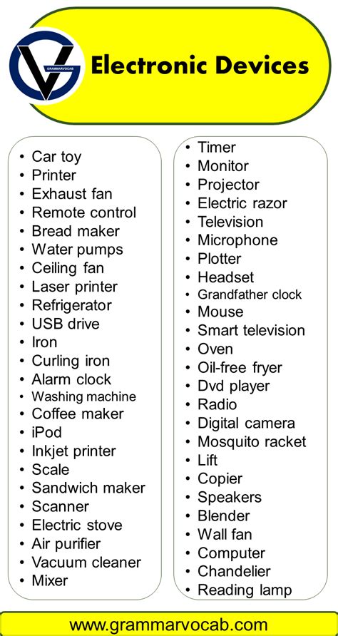 List of Electronic Devices Names - GrammarVocab