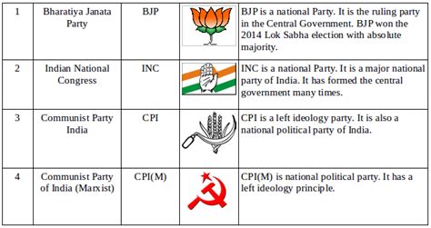 Major Parties and their Chances in the Upcoming Tamil Nadu Assembly Election