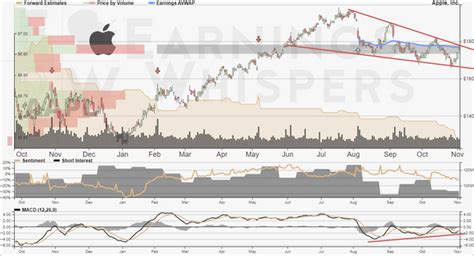 Apple Earnings Guidance : r/EarningsWhisper