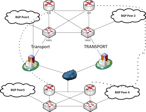 Some Random Visio diagram | MTIN Consulting