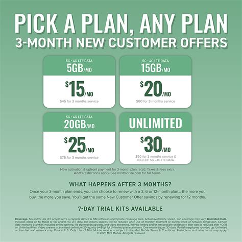 Mint Mobile Unlimited Phone Plan 6 Months of Wireless Service MINT ...