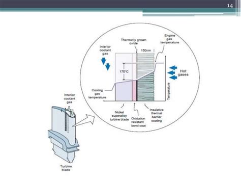 Thermal barrier coating