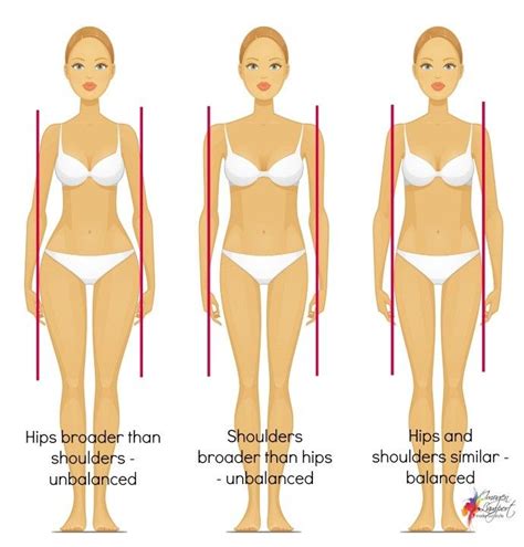 Body Shape Calculator | Body shape calculator, Body shapes, Body shapes women