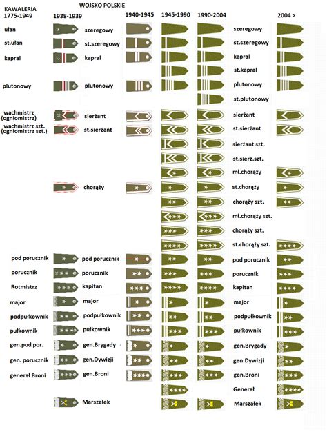 an image of different types of arrows