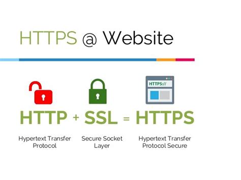 Learn about SSL, TLS, HTTP, HTTPS - Blog Magazine Script