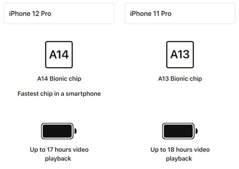 iPhone 12 Pro Delivers Worse Battery Life Than Last Year’s iPhone 11 Pro – Take a Look at These ...