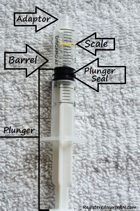 How to Read a Syringe