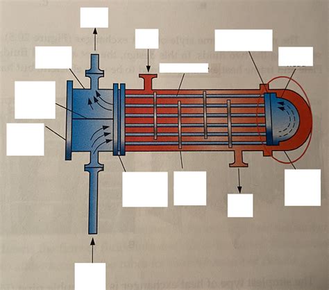 Floating Head Shell and Tube Heat Exchanger Diagram | Quizlet