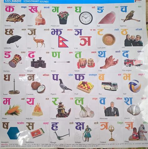 Ivalu Brandt: Alphabet Nepali Words List : We gathered the most used words so that you only ...