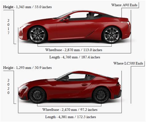 Toyota Supra Size Dimensions Comparison Thread | SupraMKV - 2020 ...