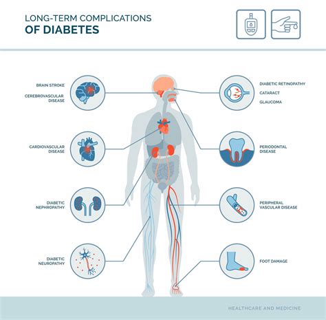 Type 2 Diabetes Complications, Causes, and Prevention