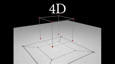 Understanding 4D -- The Tesseract | The tesseract, Sacred geometry symbols, Sacred geometry