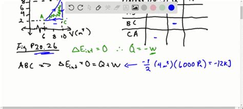 SOLVED:a) Is \Delta S positive or negative for the process: state (i ...