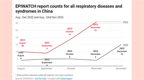 China’s Pneumonia Surge: Not a New Pandemic, but Pay Heed to ...