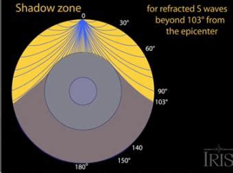 Seismic Shadow Zones: S wave shadow zone- Incorporated Research Institutions for Seismology