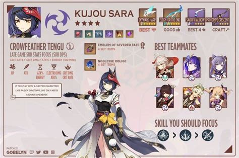 Kujou sara dps build