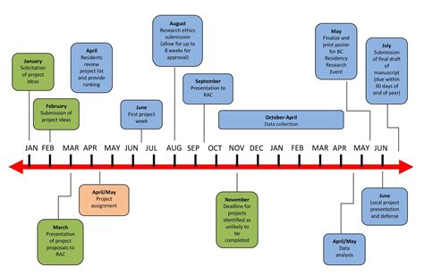 Research Project Timeline Template