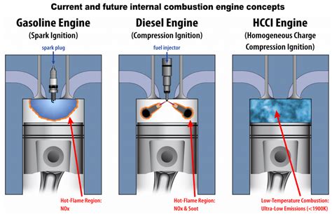 Does Engine Braking Damage The Engine