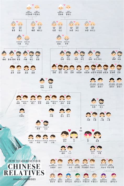 Chinese Family Tree Names Chart - Printable Templates Free