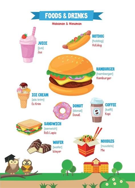 aprendizaje nombres de comidas y bebidas para niños 21913986 Vector en Vecteezy