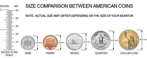 Pin by Sarah Ann on Stuff I should know... | Coins, American coins, Us coins