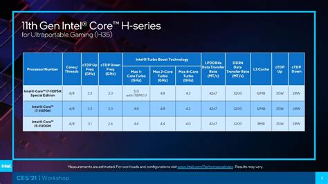 Intel launches 10nm Tiger Lake laptop processors at CES 2021 — Tekh Decoded