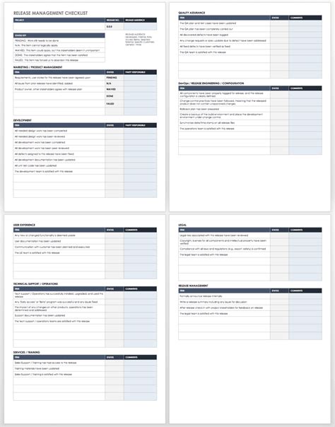 Free Itil Templates | Smartsheet with Incident Report Template Itil – Creative Sample Templates