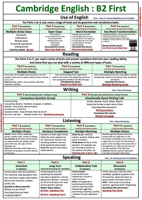 Cambridge english b2 first fce best table – Artofit