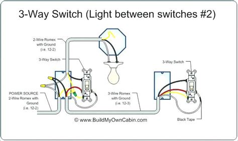 [SOLVED] Connecting a Leviton 3-Way Dimmer Switch to new 3-Way Circuit ~ Home Improvement ...