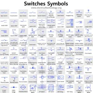 Switches and Pushbutton Symbols - Electrical Technology