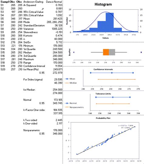 Descriptive Statistics Excel | Data Normality