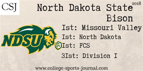 2018 College Football Previews: North Dakota State Bison - The College ...