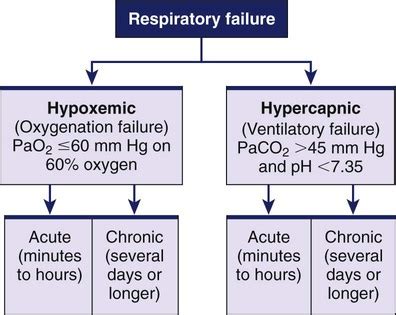 Acute respiratory arrest