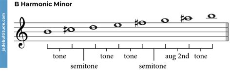 The B Harmonic Minor Scale - A Music Theory Guide