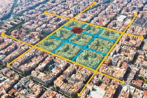 The Poblenou Superblock : Barcelona is Going Pedestrian! - SuiteLife