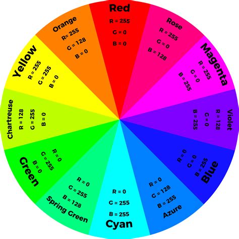 Alt Text - Color Wheel Rgb Values - (2842x2842) Png Clipart Download