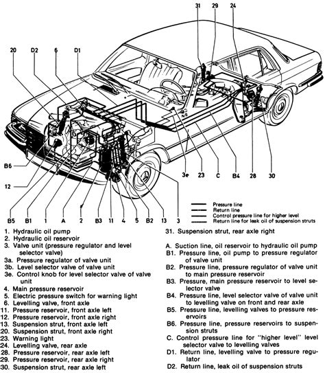 | Repair Guides | Hydropneumatic Suspension | Hydropneumatic Suspension ...