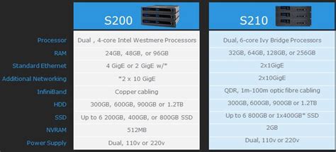 EMC Announces Updates to Isilon Scale-Out NAS Platform | GeekFluent