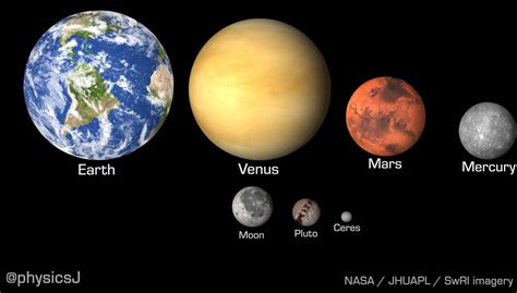 O verdadeiro tamanho de todos os planetas do Sistema Solar, explicado em um vídeo esclarecedor ...