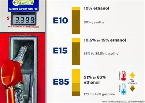 Did You Know: 4 Realities About E85 | AgWeb