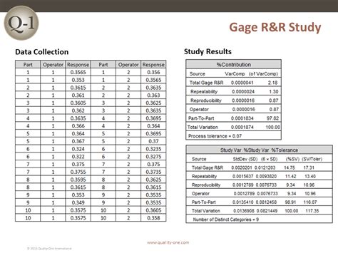 Gage R&R Study | Quality-One