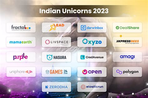 [2023 Update]: 18 Unicorn Startups in India that Joined the Billionaire ...