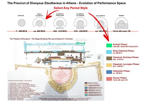 Dionysus Theatre Evolution