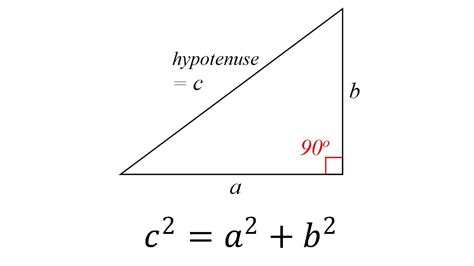 Pythagorean Theorem | Math ∞ Blog