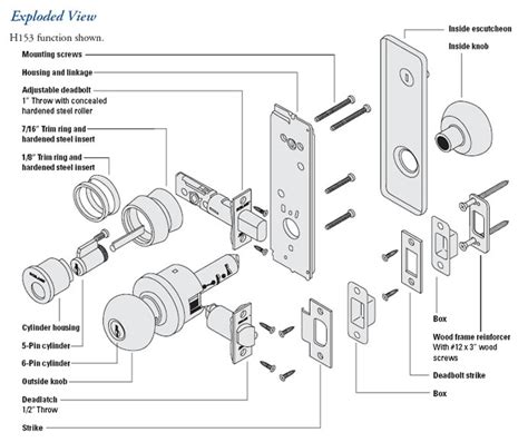 Door knob schematic – Door Knobs